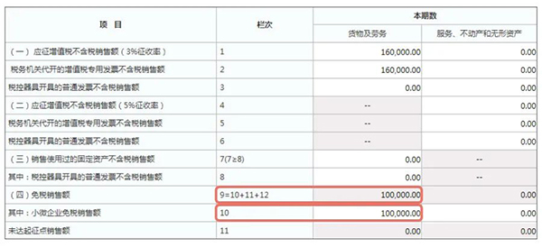 開具普通發(fā)票納稅填寫