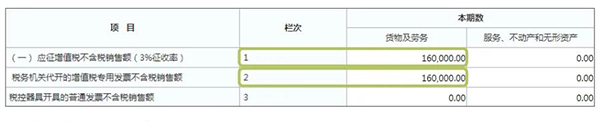 開具專用發(fā)票納稅填寫