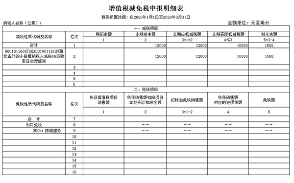 增值稅減免稅申報明細表